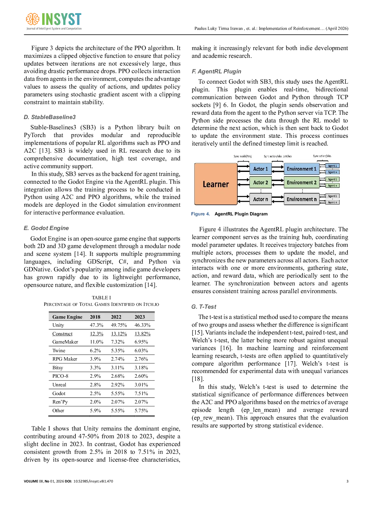 JURIS Implementation of Reinforcement Learning Agent Plugins Using A2C and PPO Methods in the Godot Engine