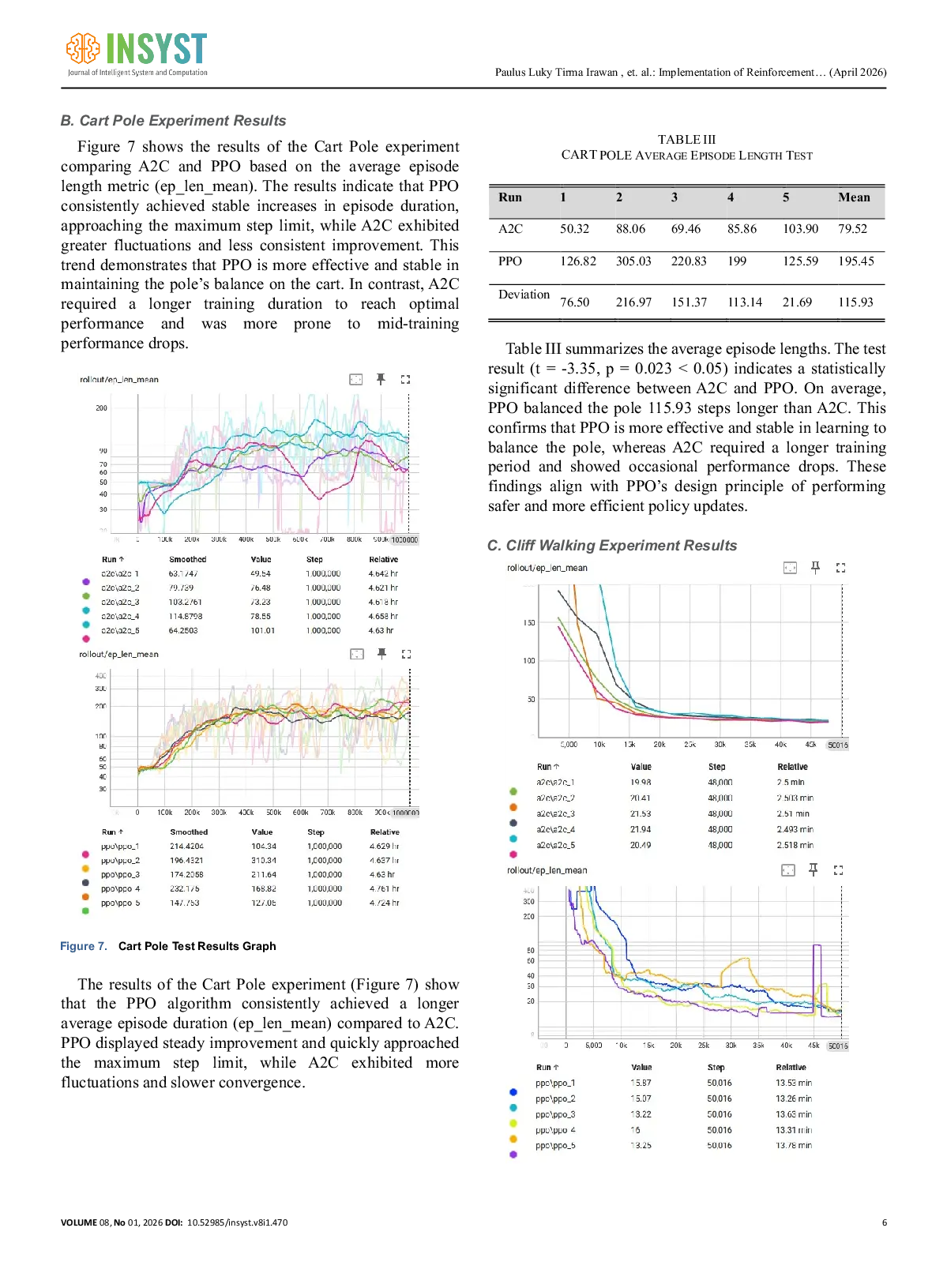 JURIS Implementation of Reinforcement Learning Agent Plugins Using A2C and PPO Methods in the Godot Engine