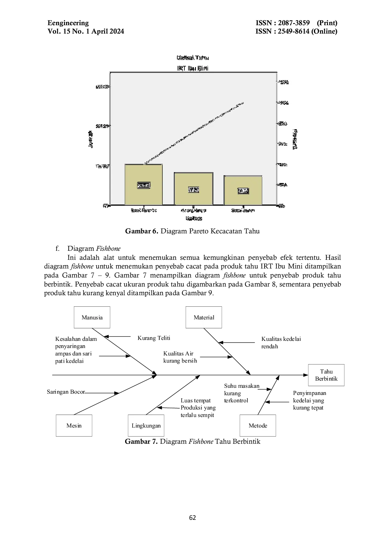 JURIS Pengendalian Kualitas Industri Pembuatan Tahu Menggunakan Seven Tools dan Evaluasi Good Manufacturing Practices