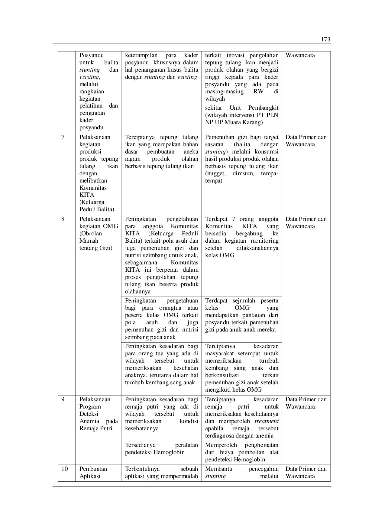 JURIS Studi Efektivitas Program CSR PT PLN Nusantara Power UP Muara Karang Denting Nusantara Melalui Analisis SROI