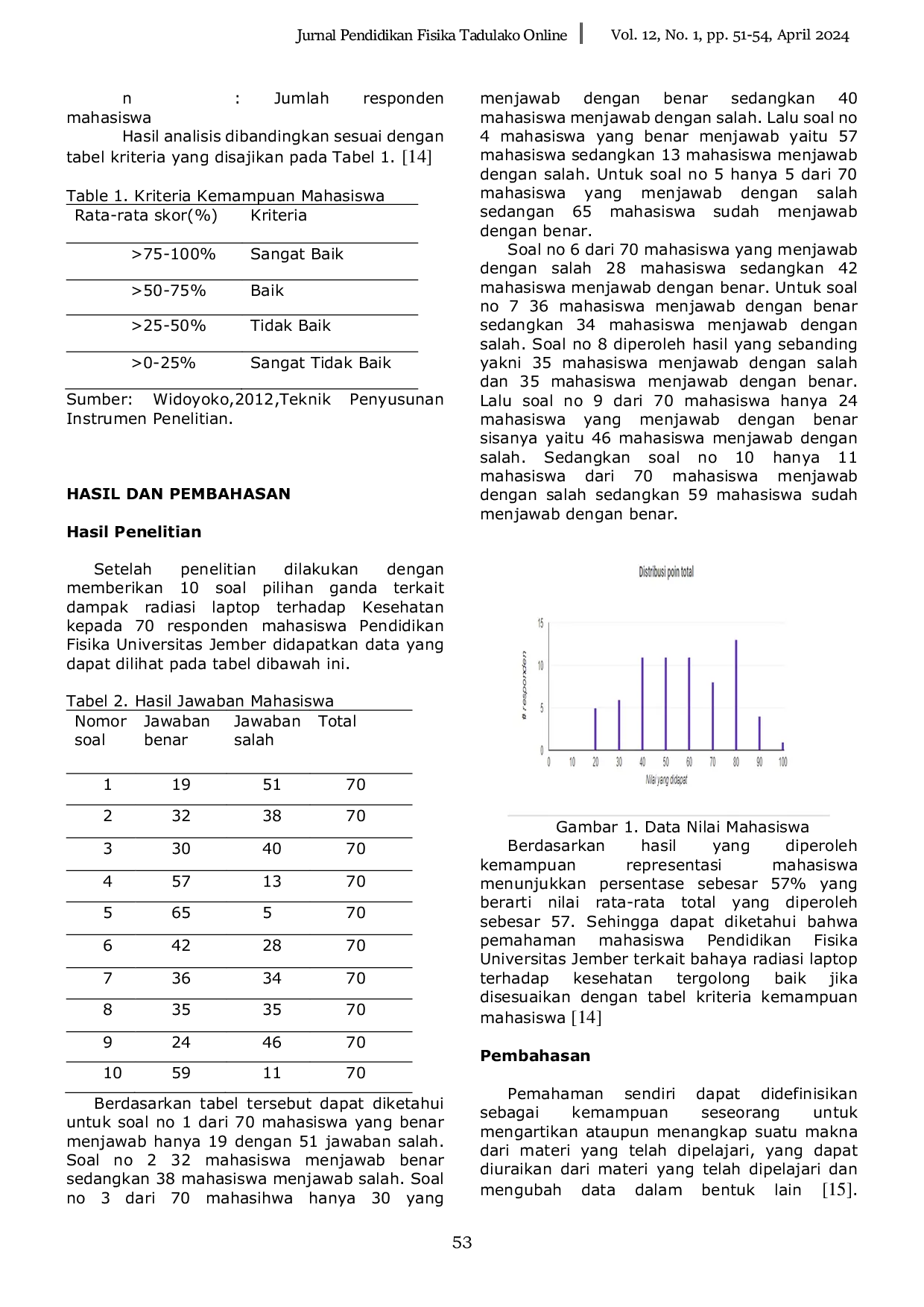 JURIS Analisis Pemahaman Mahasiswa Pendidikan Fisika Universitas Jember Terkait Bahaya Radiasi Laptop Terhadap Kesehatan