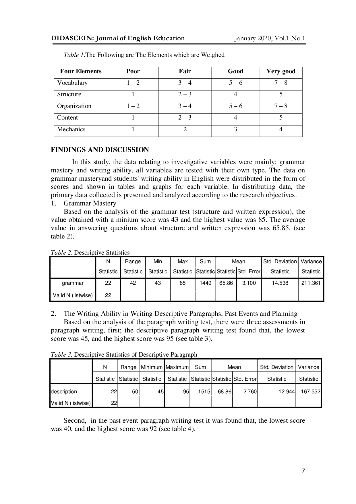 JURIS The Correlation Between Grammar Mastery And Writing Ability On Midwifery Students Of Stikes Pembina Palembang In 2019