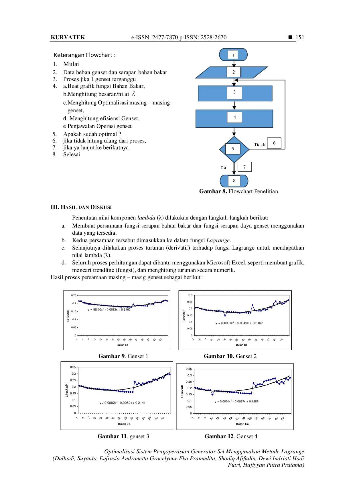 JURIS Optimalisasi Sistem Pengoperasian Generator Set Menggunakan Metode Lagrange