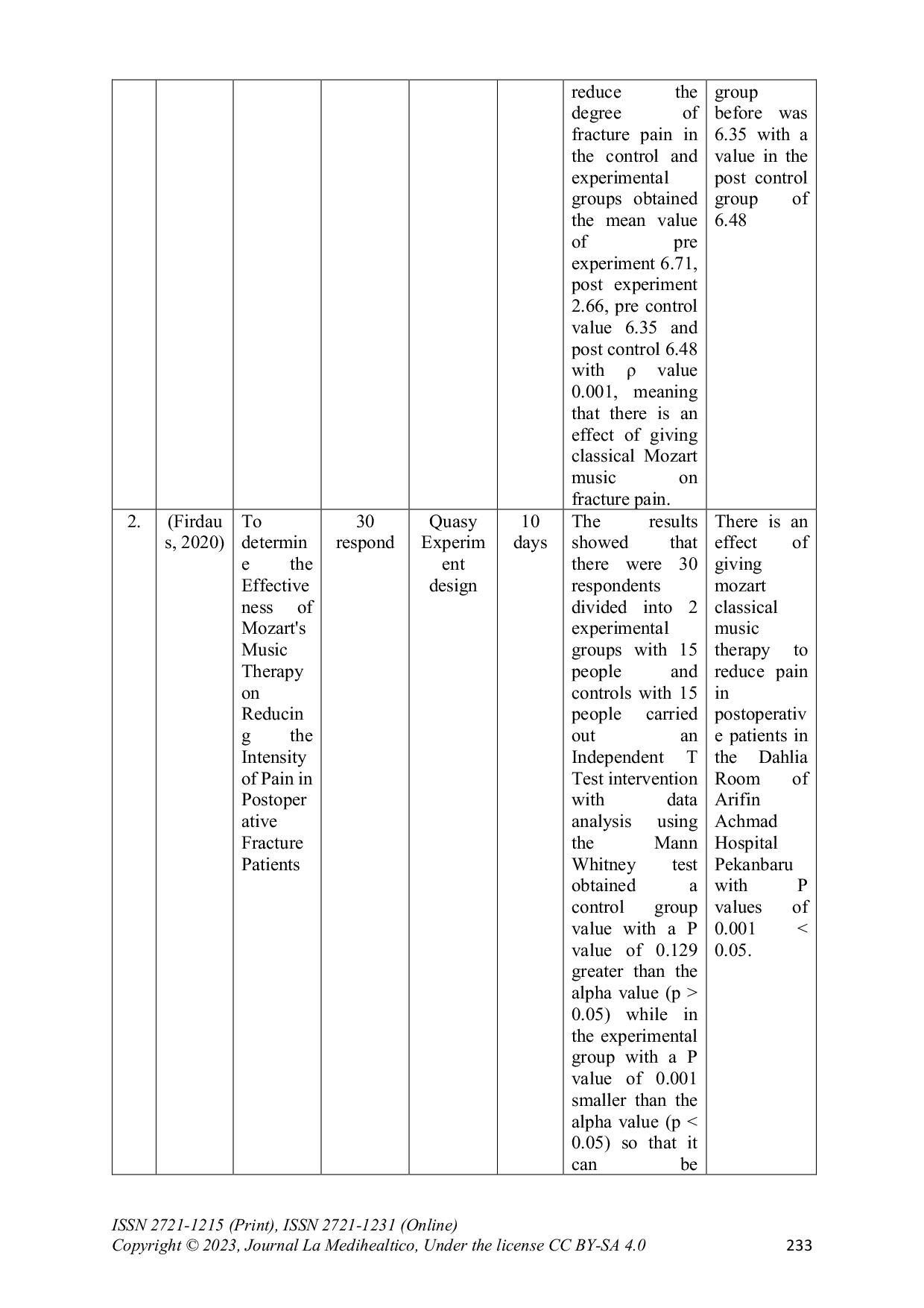 JURIS Implementation of Mozart Classical Music Therapy for Pain in Post Op Tibia Fracture Patients Literature Review