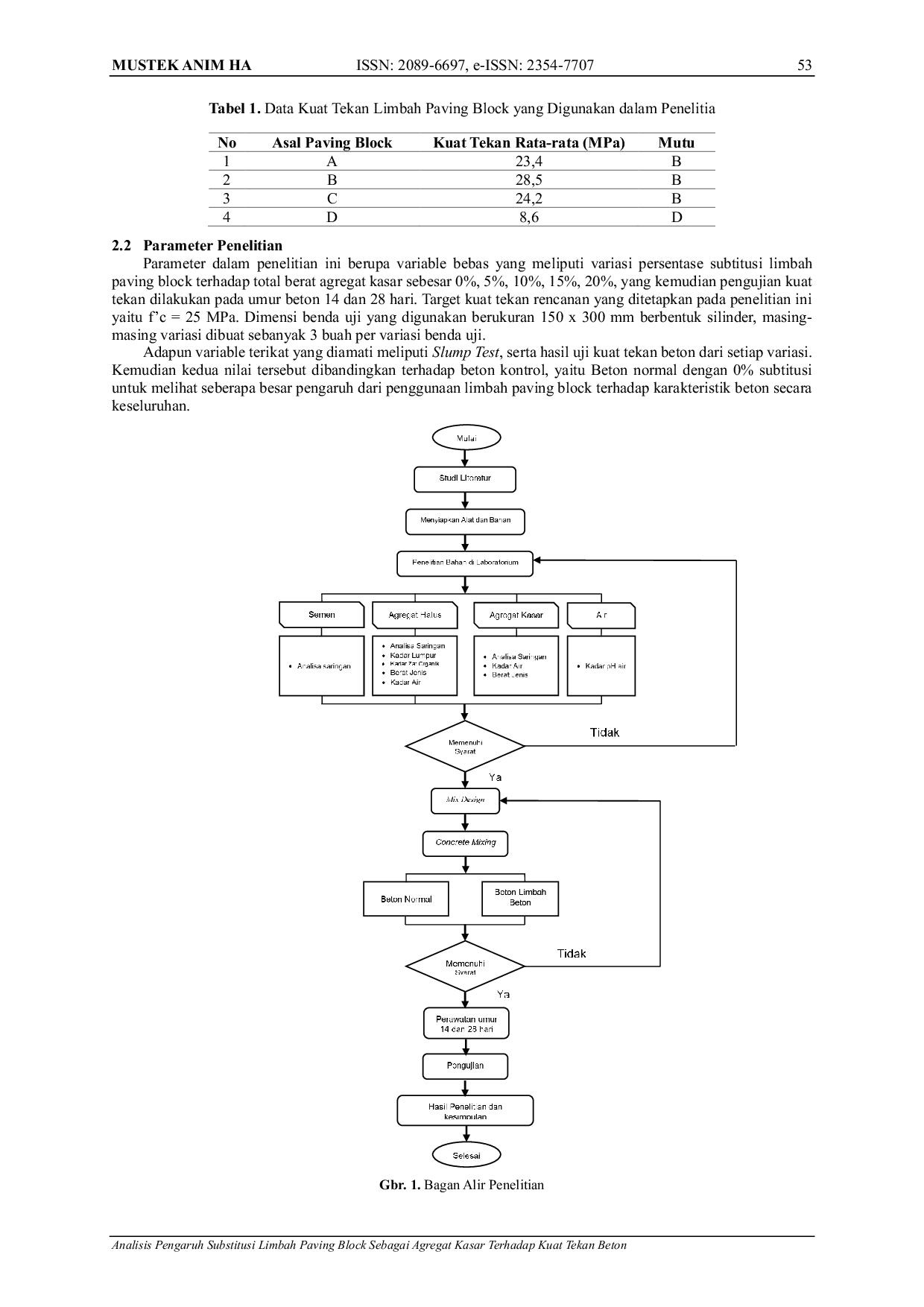 JURIS Analysis of the Effect of Substituting Paving Block Waste as Coarse Aggregate on the Compressive Strength of Concrete