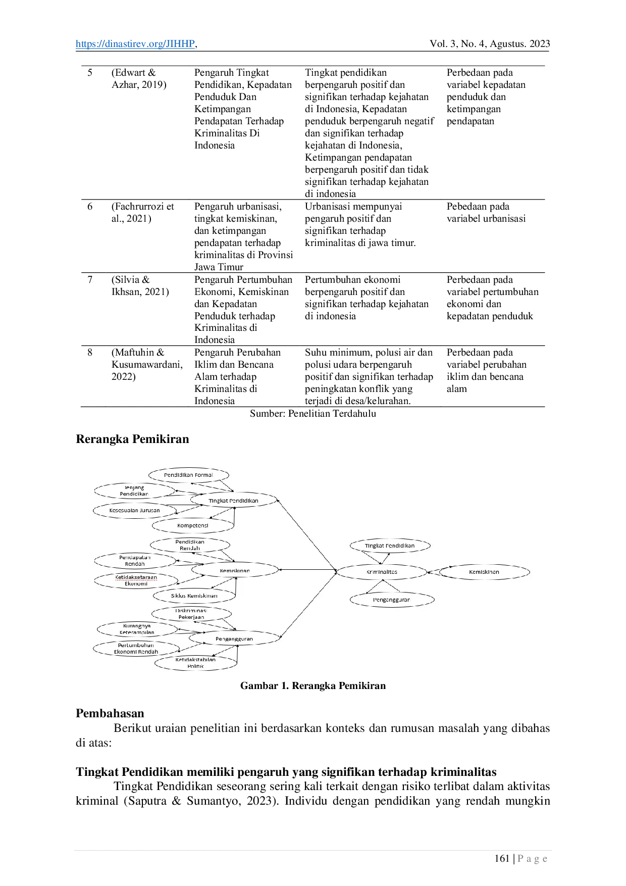 JURIS Analisis Tingkat Pendidikan Kemiskinan dan Pengangguran Terhadap Kriminalitas di Bekasi