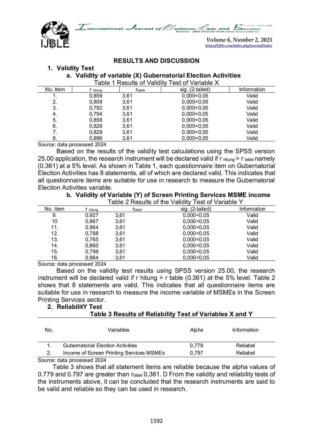 JURIS Analysis of the Impact of the 2024 East Java Gubernatorial Election on the Income of Screen Printing MSMEs in Grati District Pasuruan Regency
