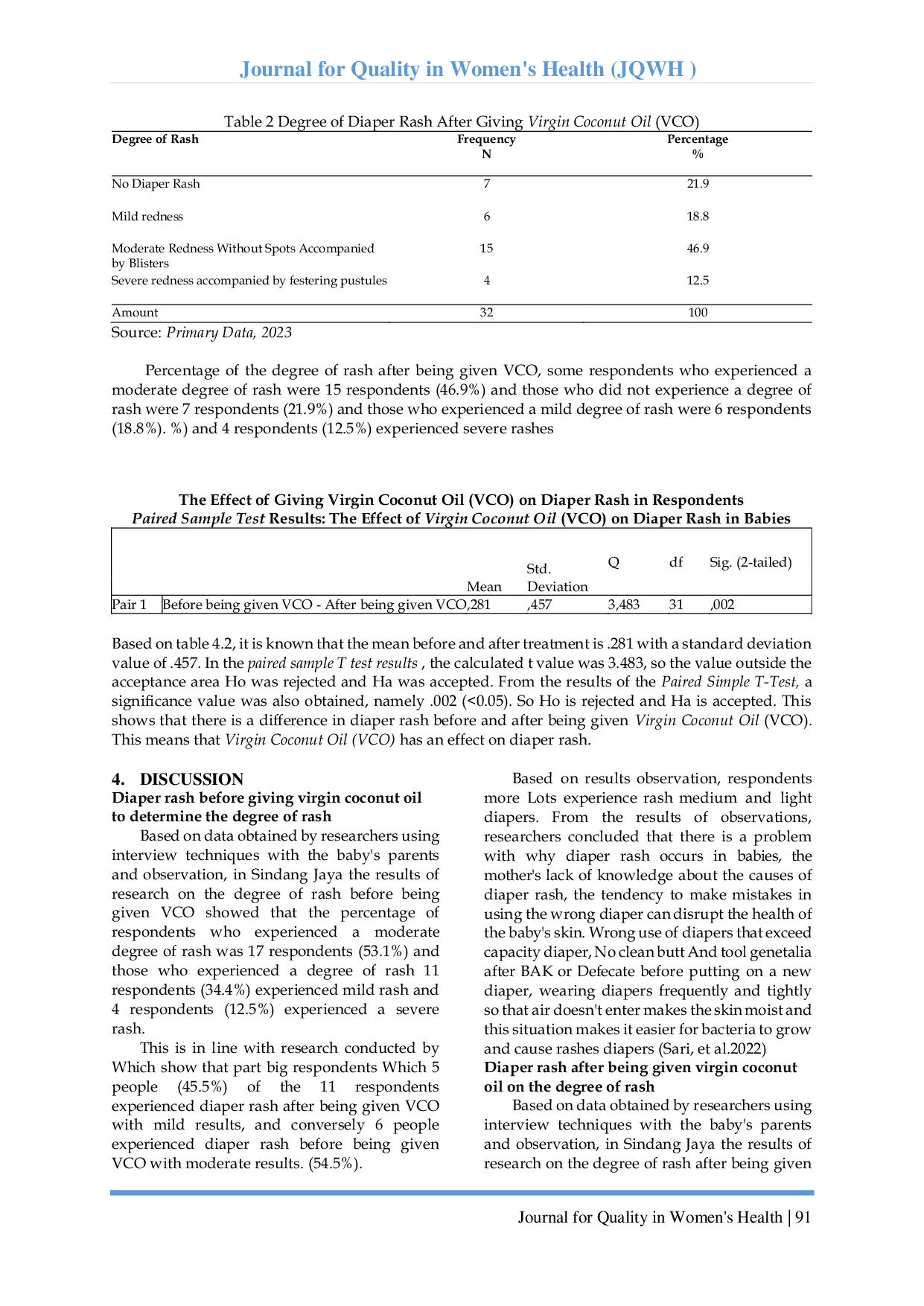 JURIS The Effect Of Giving Virgin Coconut Oil Vco On Diaper Rash In Babies At Uptd Puskesmas Sindang Jaya Tangerang District 2023