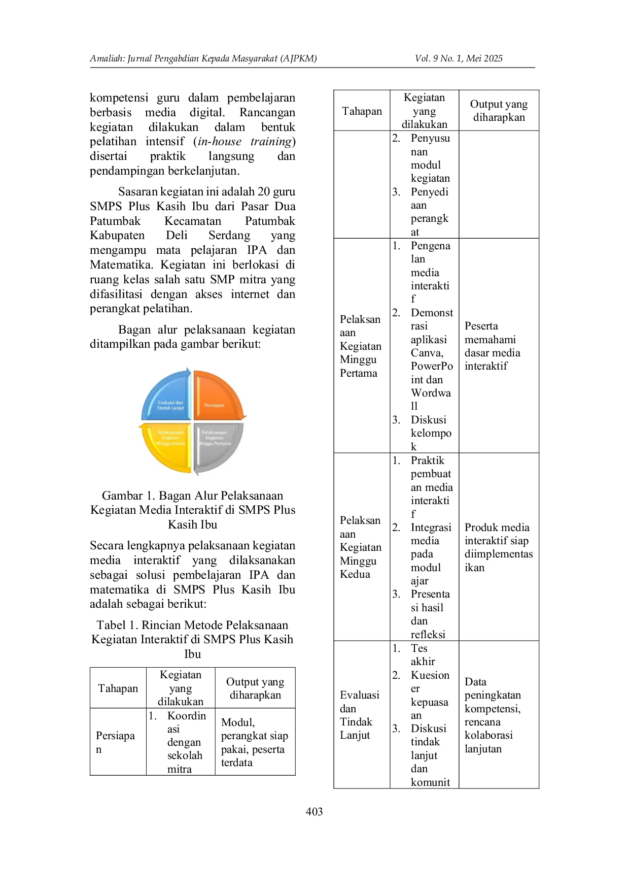 JURIS Media Interaktif Sebagai Solusi Inovatif Pembelajaran Ipa Dan Matematika Di Era Digital