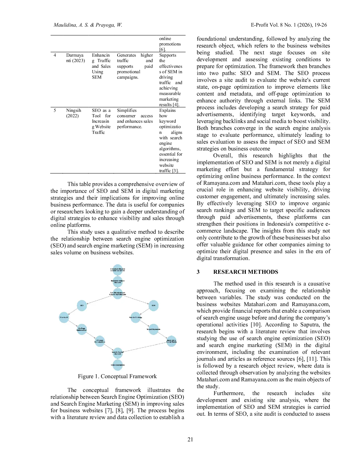 JURIS Leveraging SEO and SEM Strategies to Enhance Online Sales Performance