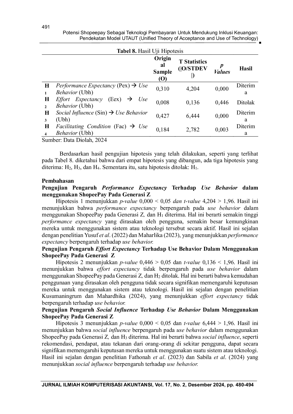 JURIS Potensi Shopeepay Sebagai Teknologi Pembayaran Untuk Mendukung Inklusi Keuangan Pendekatan Model UTAUT Unified Theory of Acceptance and Use of Technology