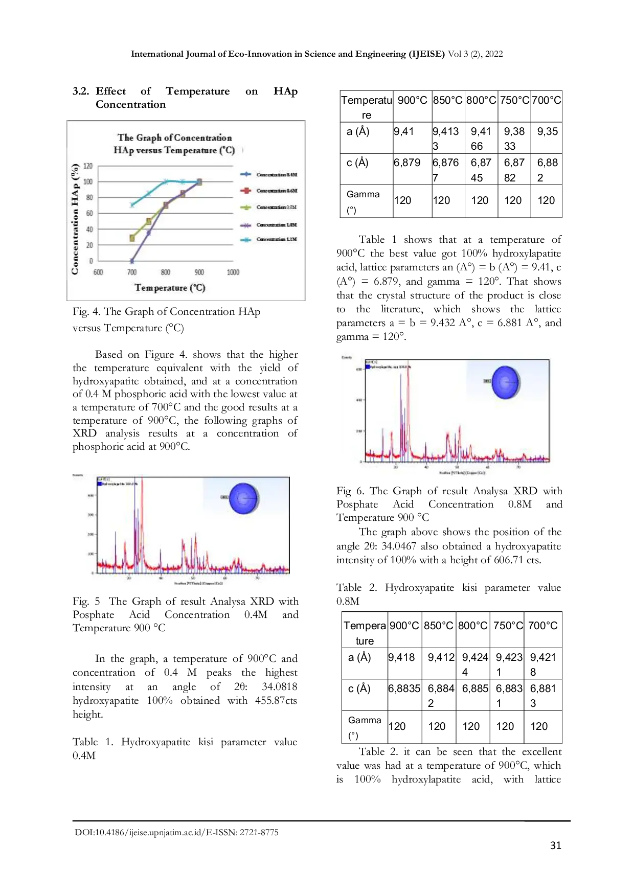 JURIS Synthesis of Hydrosiapatite from Muscle Shell Waste Using The Precipitation Method