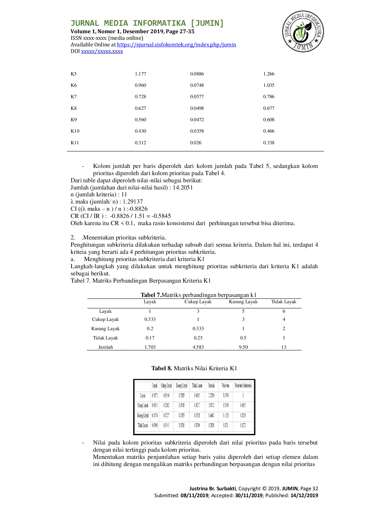 JURIS Sistem Pendukung Keputusan Penentuan Peserta KIS Kartu Indonesia Sehat Dengan Metode AHP