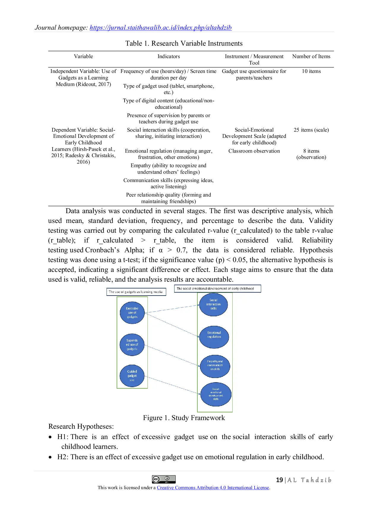 JURIS The Impact of Gadget Use on the Development of Early Childhood