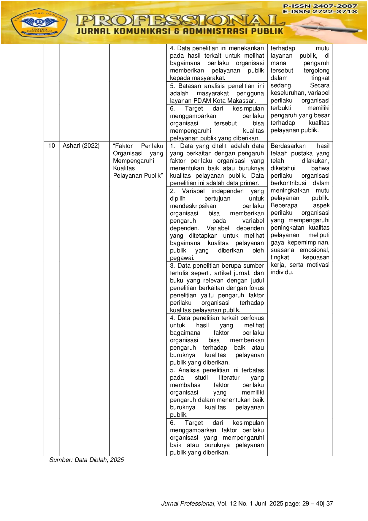 JURIS Perilaku Organisasi Dalam Pelayanan Publik Library Research Di Indonesia