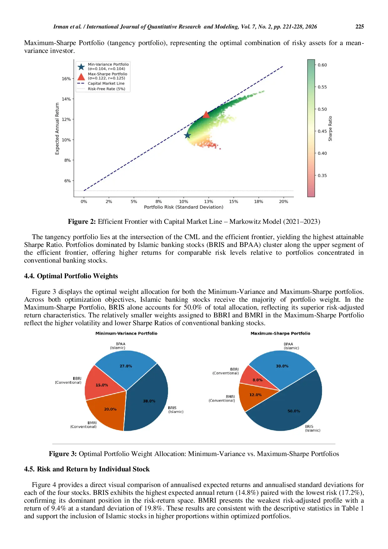 JURIS Efficient Frontier Analysis of Islamic and Conventional Bank Stock Portfolios Evidence from Four IDX Listed Issuers Using the Markowitz Model