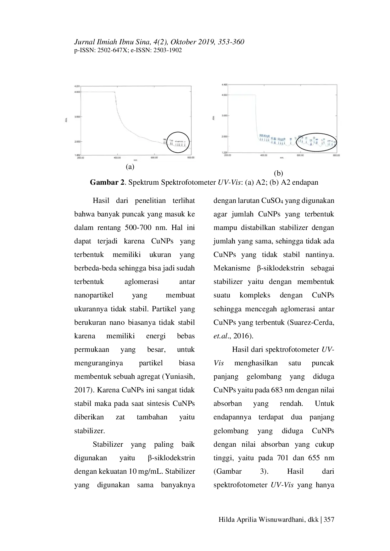 JURIS OPTIMASI KONDISI SINTESIS NANOPARTIKEL TEMBAGA MENGGUNAKAN EKSTRAK BIJI MELINJO Gnetum gnemon L