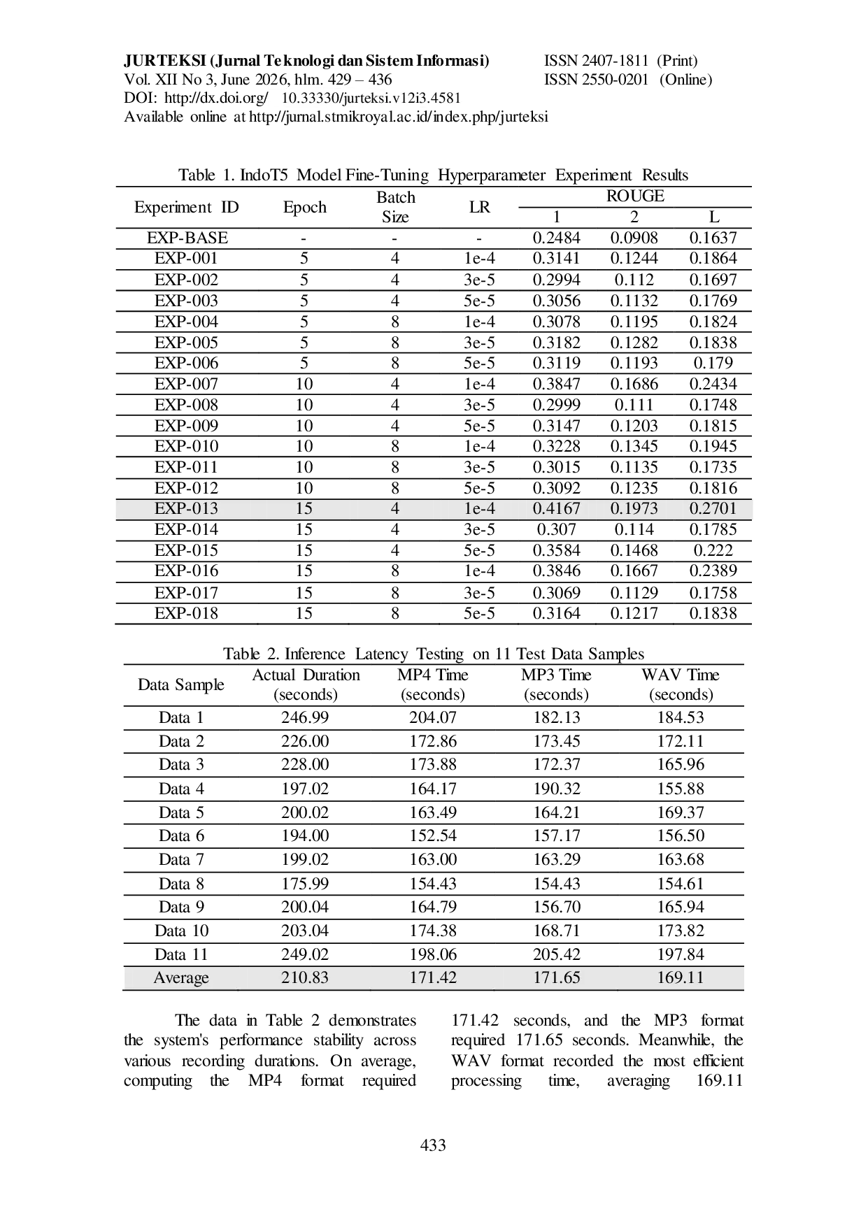 JURIS Performance Evaluation of Automated Meeting Summarization Based on OpenAI Whisper and Indot5 Fine Tuning