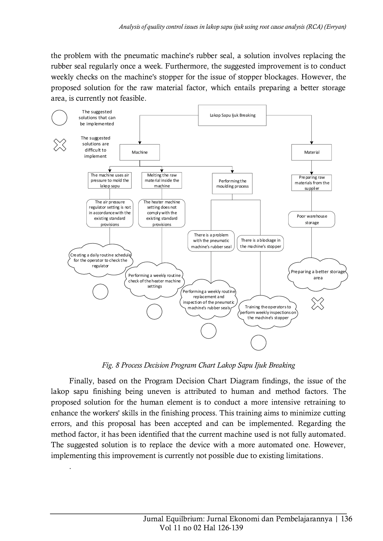 JURIS Analysis of quality control issues in lakop sapu ijuk using Root Cause Analysis RCA