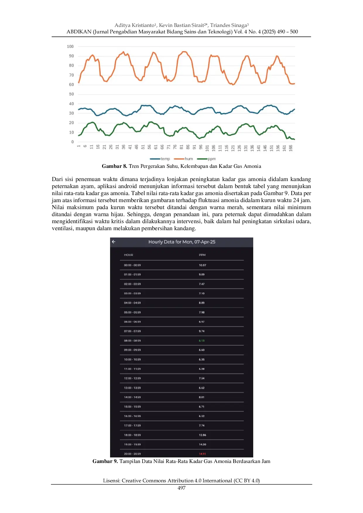 JURIS Pemanfaatan Teknologi IoT dan Aplikasi Android untuk Pengendalian Kadar Amonia pada Peternakan Unggas
