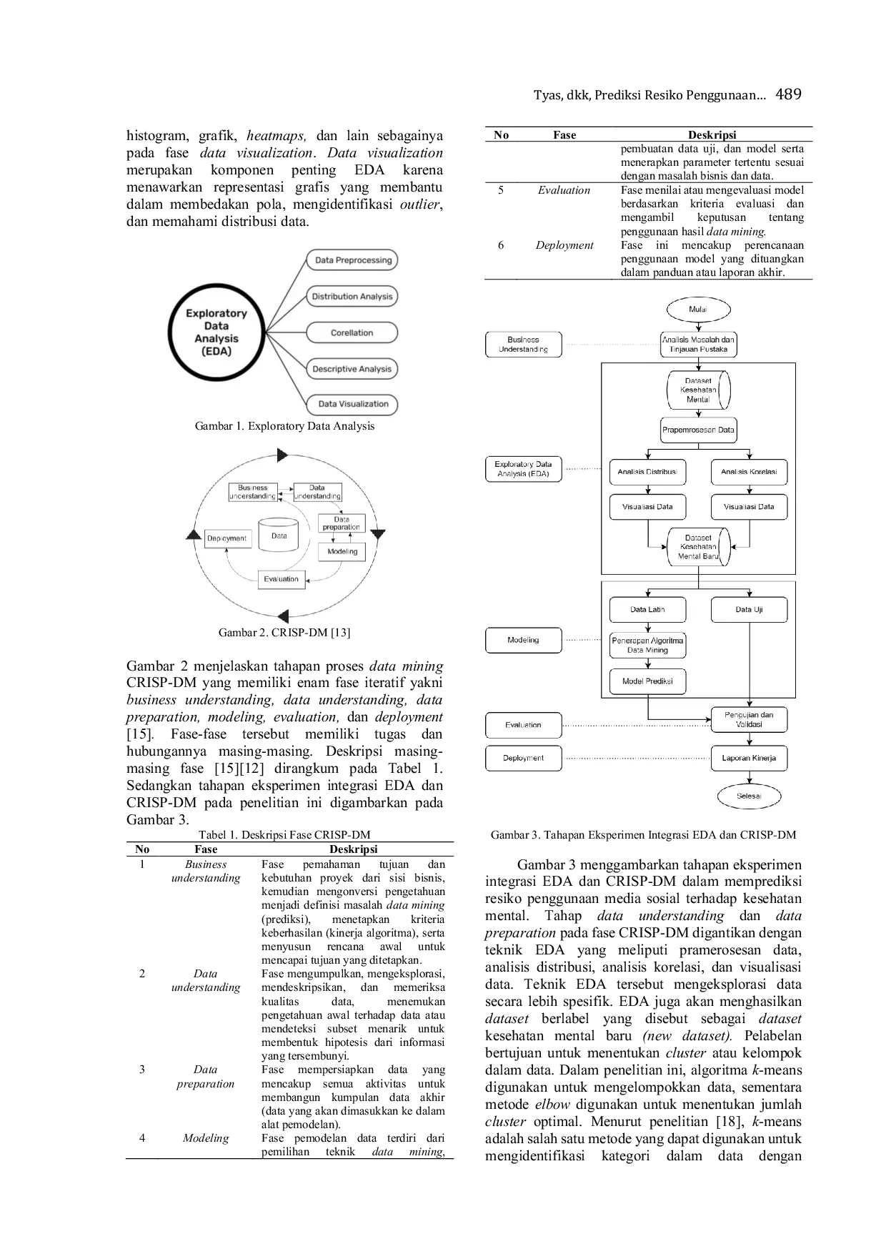 JURIS Prediksi Resiko Penggunaan Media Sosial Terhadap Kesehatan Mental Menggunakan Exploratory Data Analysis EDA dan Cross Industry Standard Process For Data Mining CRISP DM