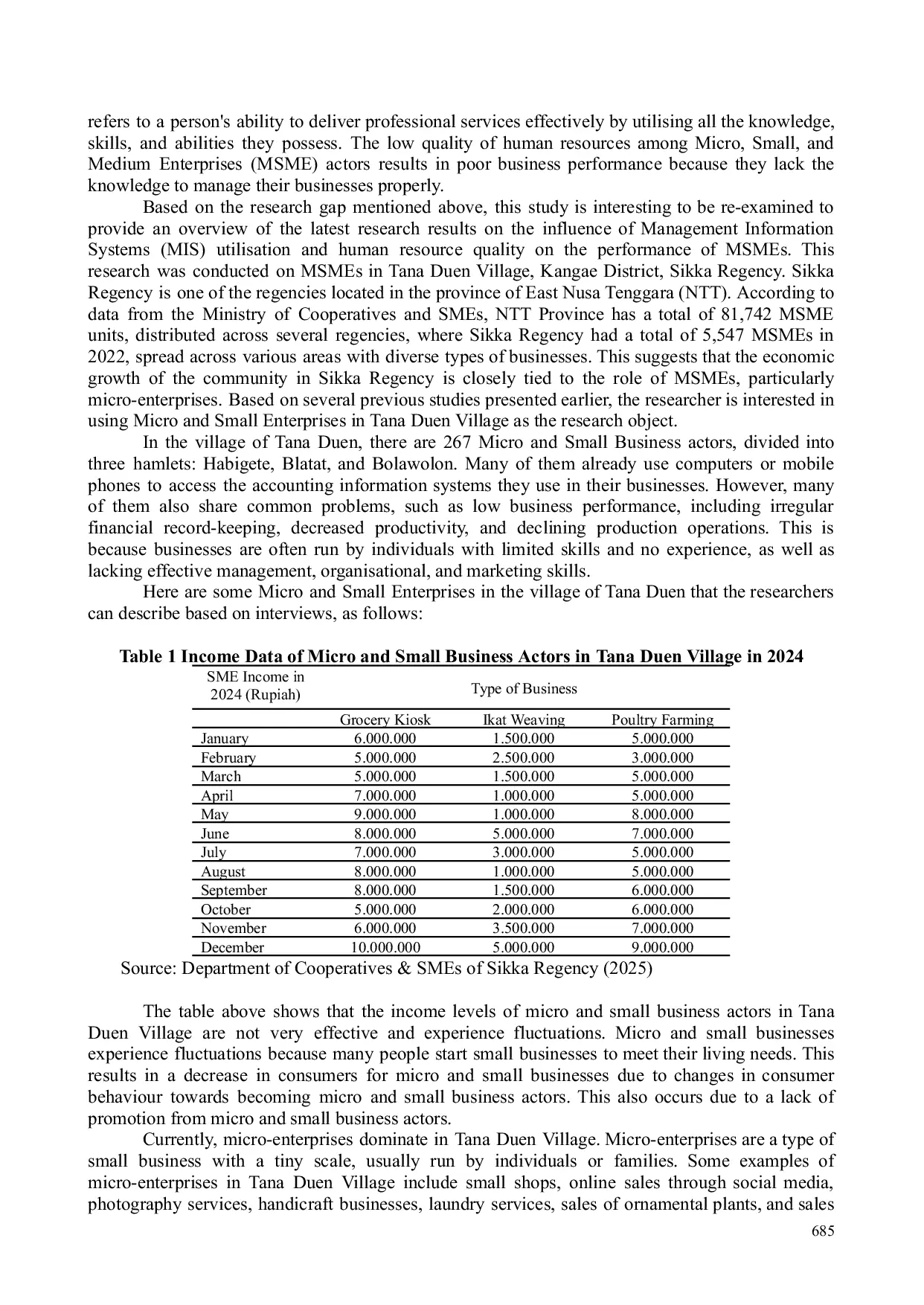 JURIS The Influence Of Accounting Information System Usage And Human Resource Quality On The Performance Of Micro And Small Enterprises In Tana Duen Village