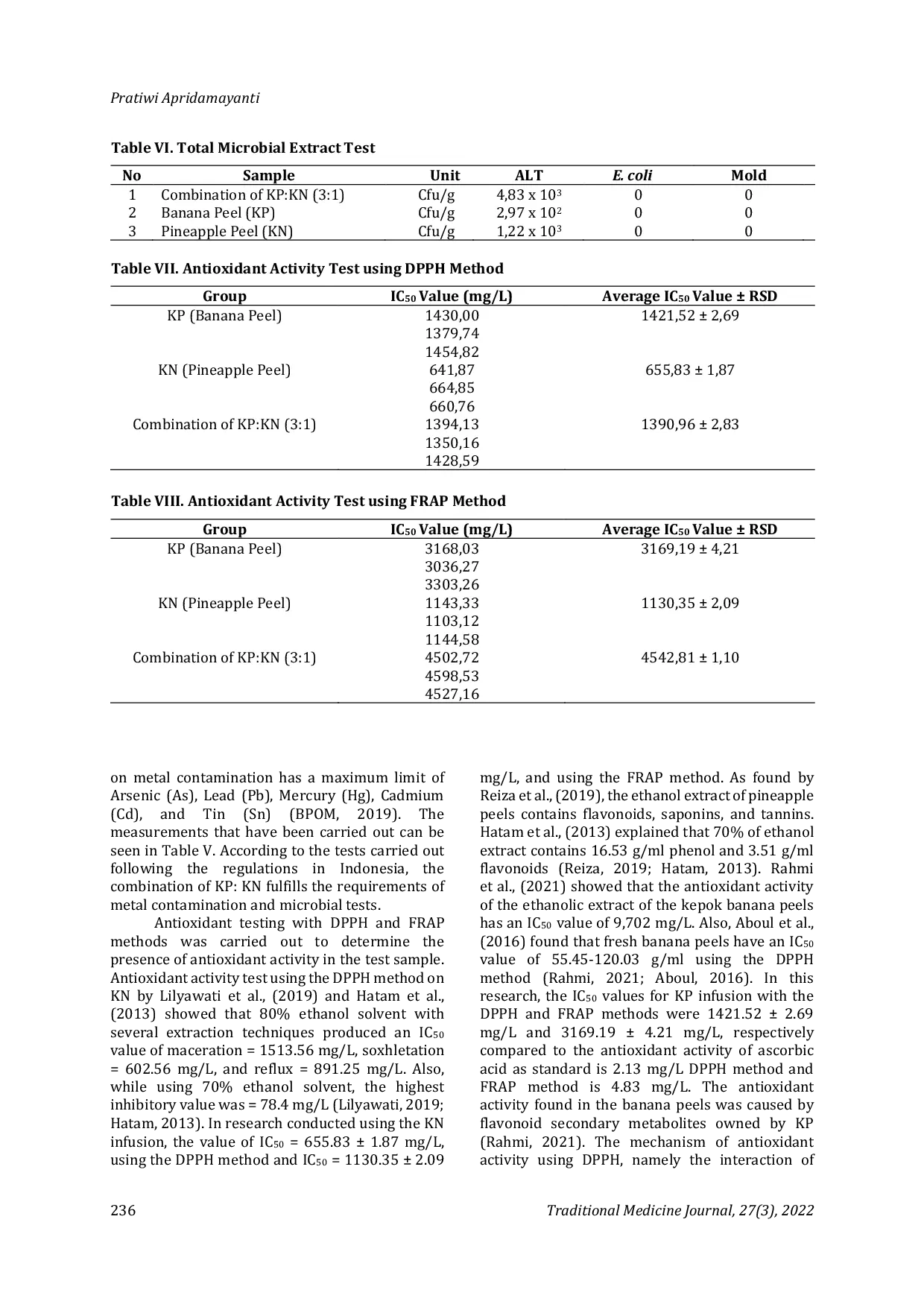 JURIS Characterization and Antioxidant Activity of Banana Peels Pineapple Peels and Combination Extracts of both Peels as Raw Materials in the Development of Hard Candy
