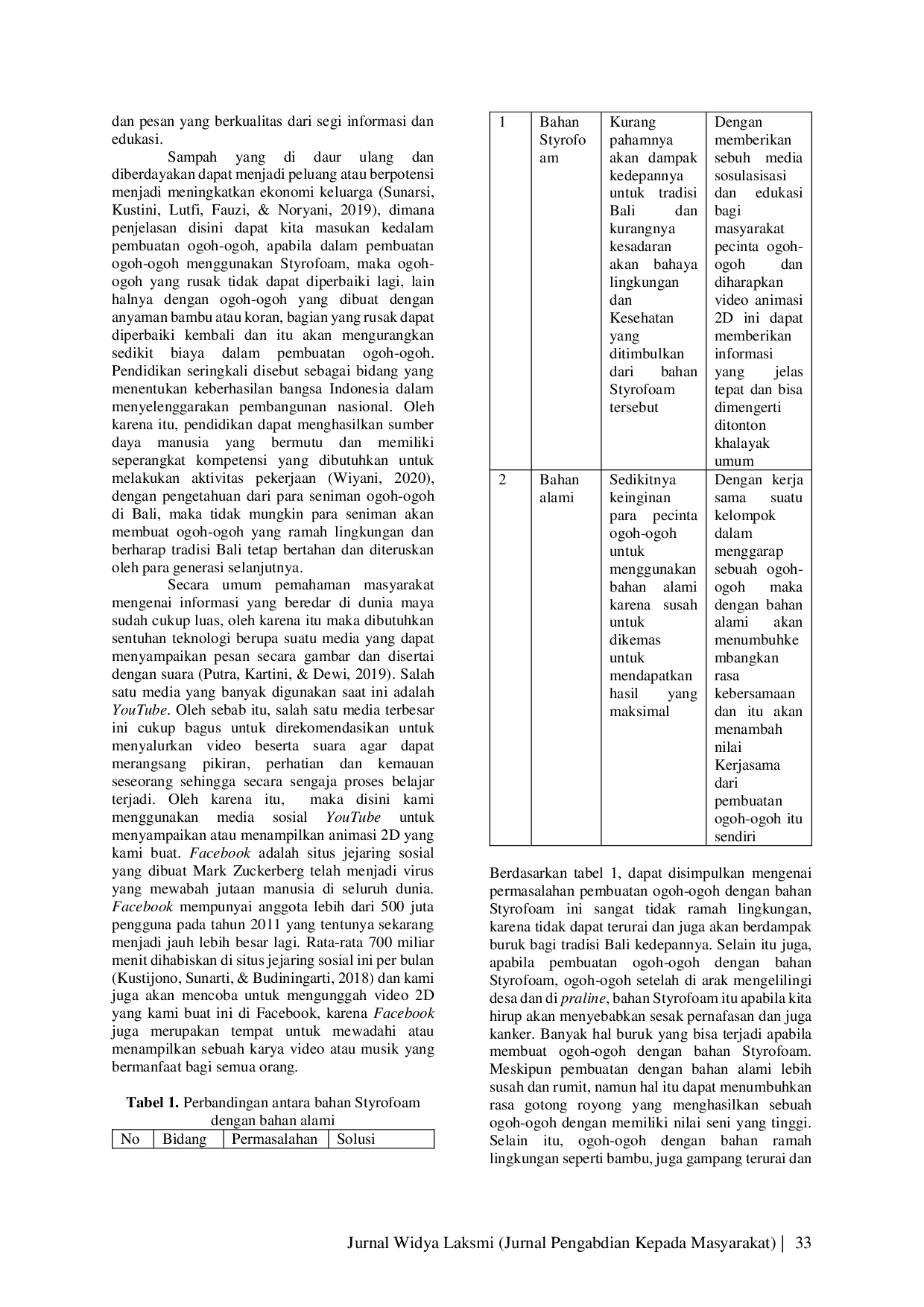 JURIS Sosialisasi Video Animasi 2D tentang Pengenalan Penggunaan Styrofoam dan Bahan Alami dalam Pembuatan Ogoh Ogoh