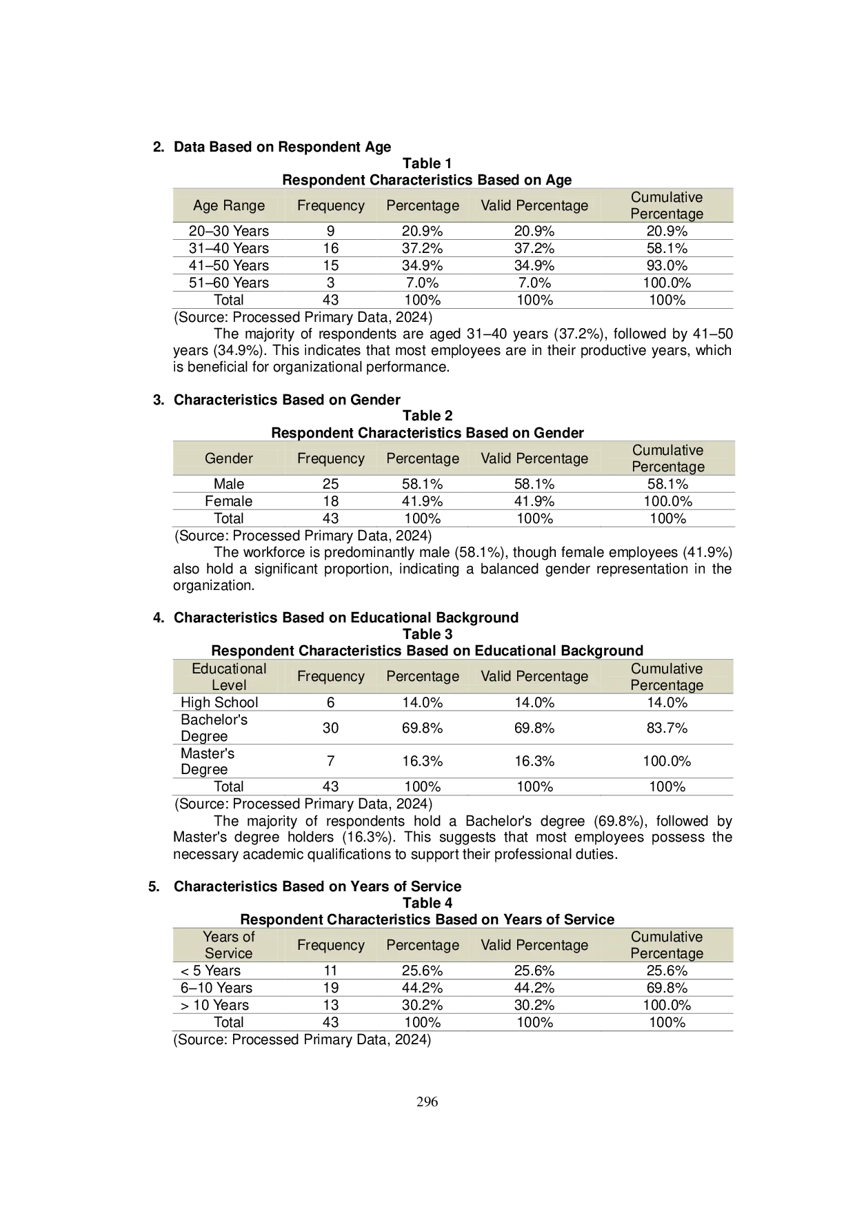 JURIS The Influence of the Work Environment on Employee Morale at the Samsat Office in the Gowa Region