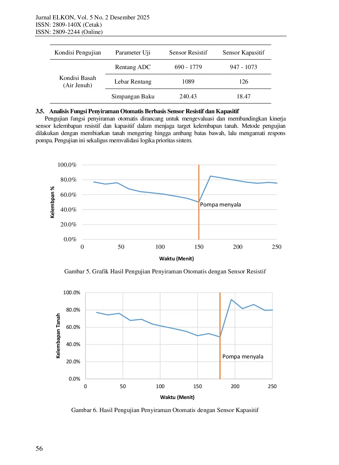 JURIS Rancang Bangun Sistem Monitoring dan Kontrol pH Tanah Otomatis untuk Mencegah Penyakit Kuning pada Tanaman Cabai di Greenhouse