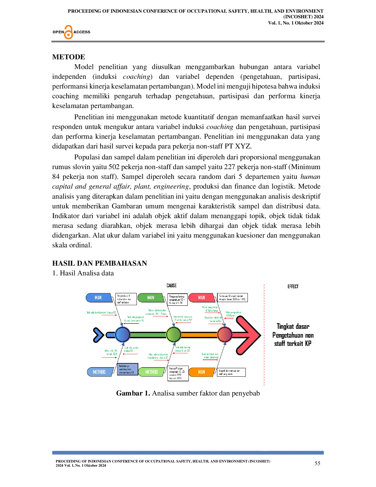 JURIS Pengaruh Induksi Coaching Terhadap Pengetahuan Partisipasi dan Performa Kinerja Keselamatan Pertambangan Pekerja Non Staff