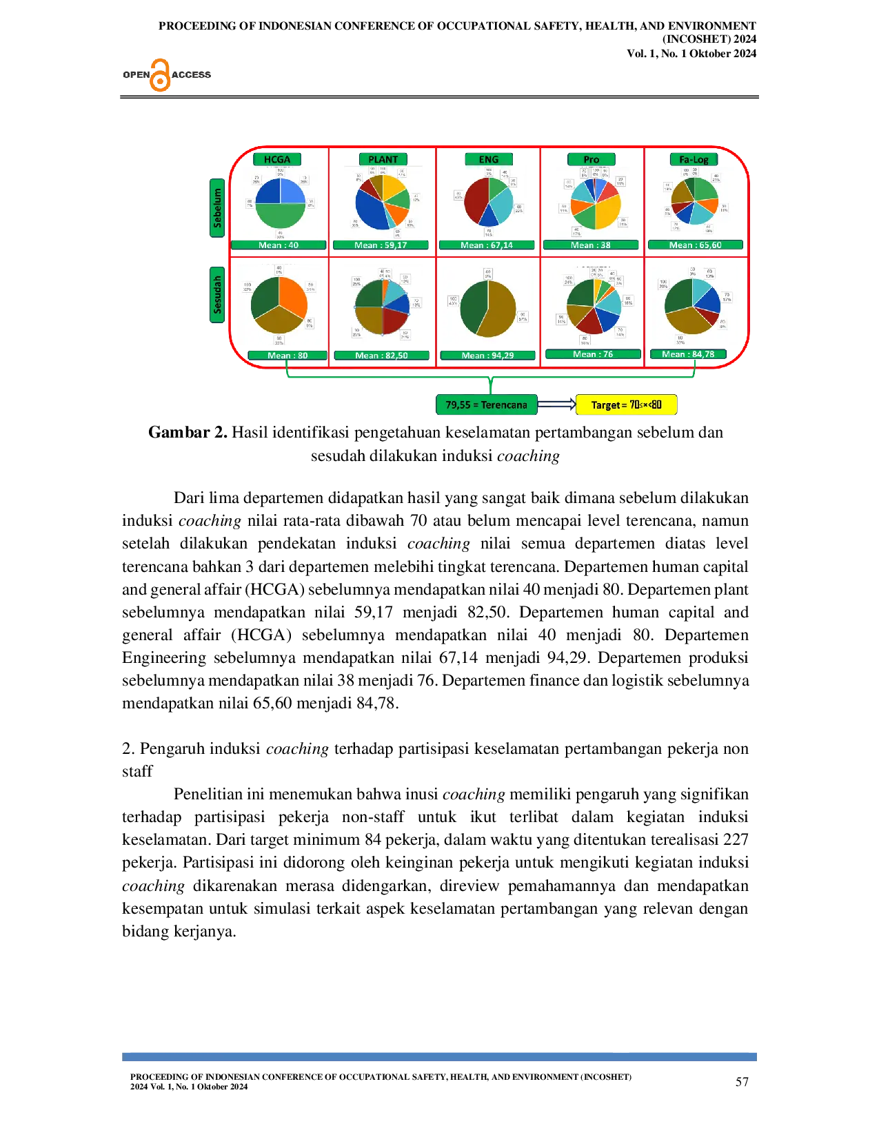JURIS Pengaruh Induksi Coaching Terhadap Pengetahuan Partisipasi dan Performa Kinerja Keselamatan Pertambangan Pekerja Non Staff