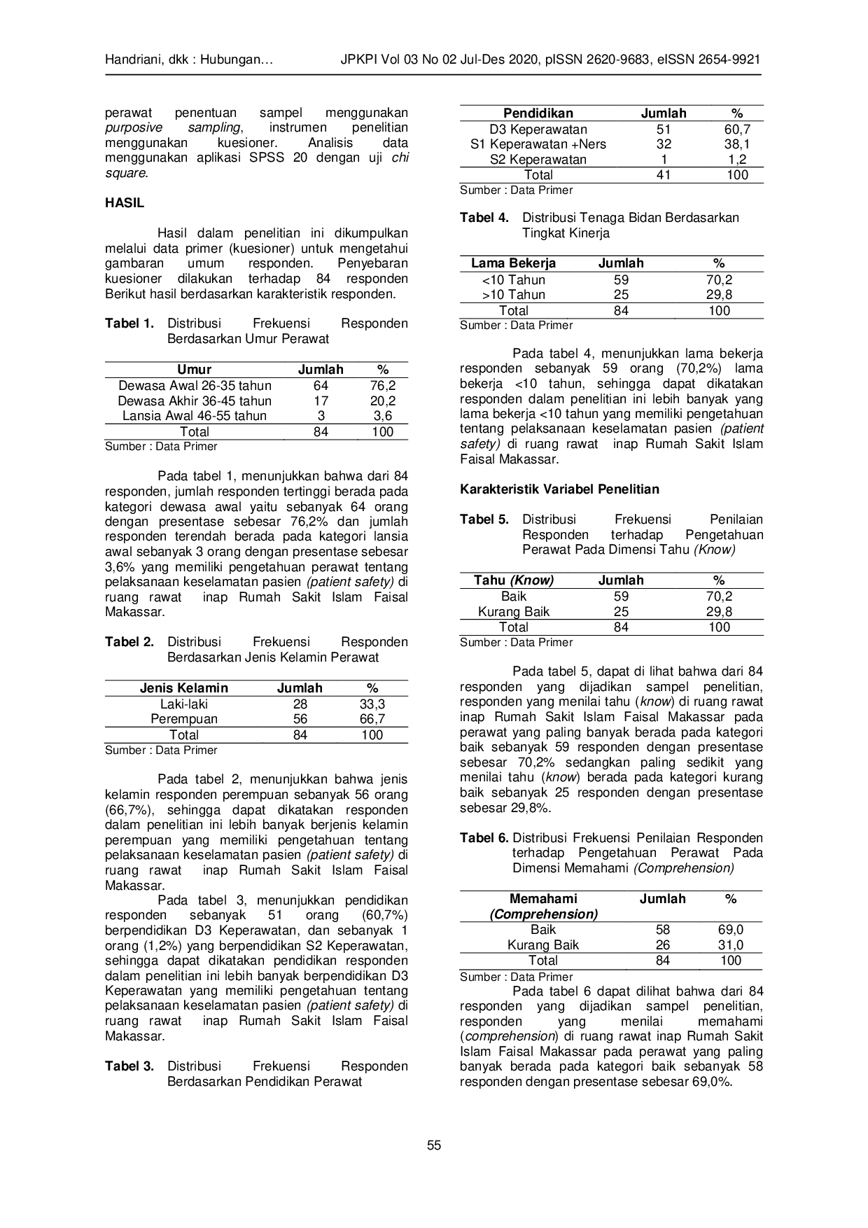 JURIS Hubungan Pengetahuan Perawat Dengan Pelaksanaan Keselamatan Pasien Di Ruang Rawat Inap Rumah Sakit Islam Faisal Makassar