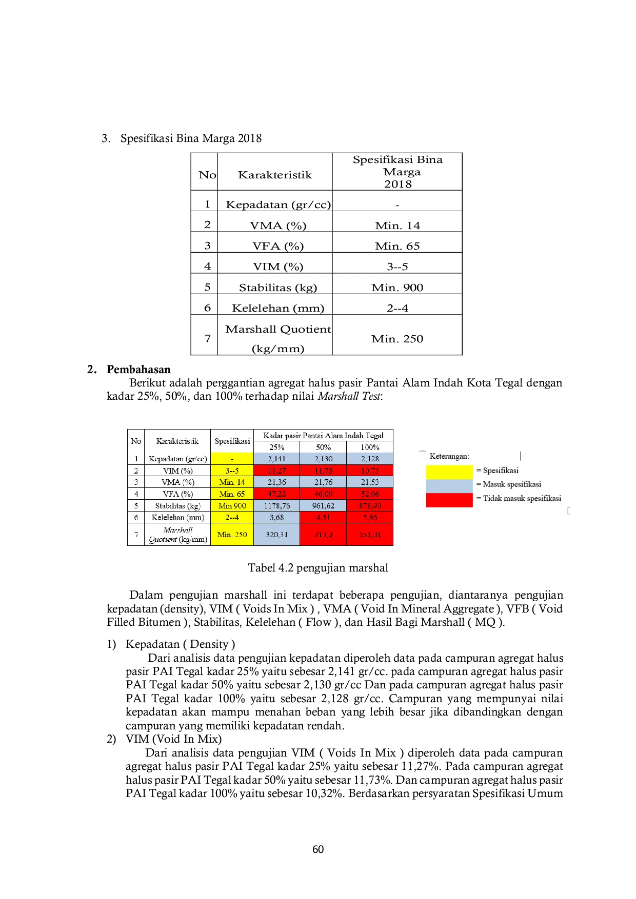JURIS Pengaruh Hasil Tes Marshal Pada Aspal Dengan Penggunaan Pasir Pantai Alam Indah Tegal Sebagai Campuran Agregat Halus Pada Campuran Ac Bc