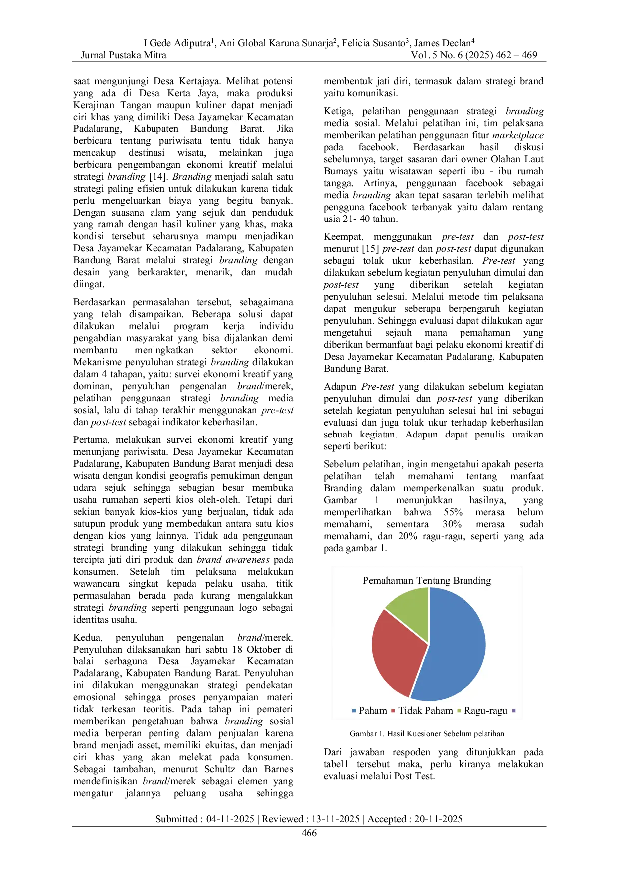 JURIS Pelatihan Strategi Branding untuk Membangun Identitas Brand dalam Meningkatkan Pemasaran Produk UMKM di Desa Jayamekar