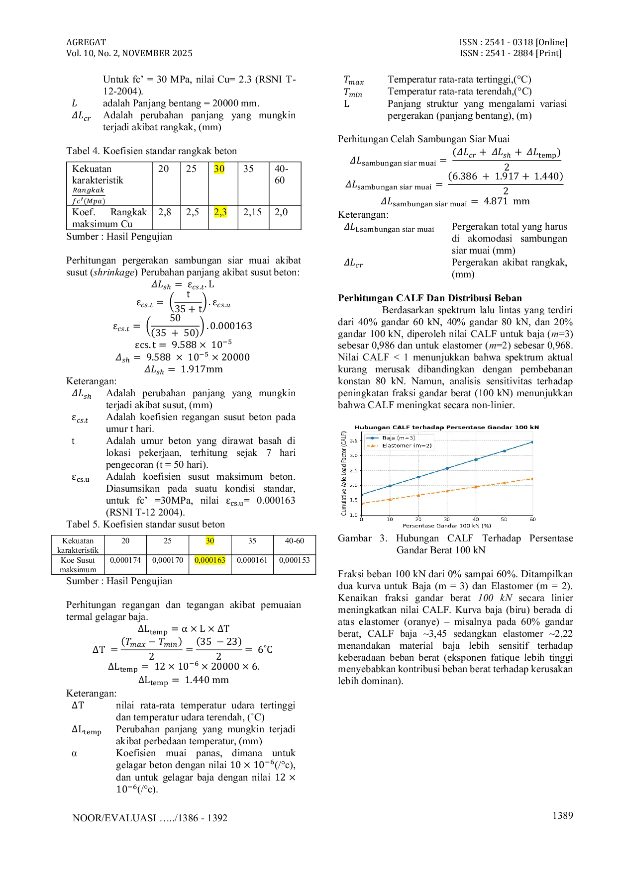 JURIS Evaluasi Kinerja Sambungan Siar Muai Tipe Strip Seal Pada Jembatan Baja Callender Hamilton