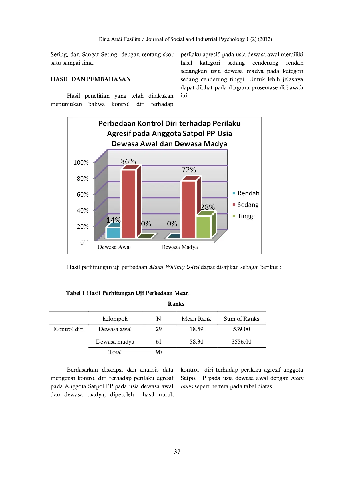 JURIS Kontrol Diri Terhadap Perilaku Agresif Ditinjau Dari Usia Satpol PP Kota Semarang