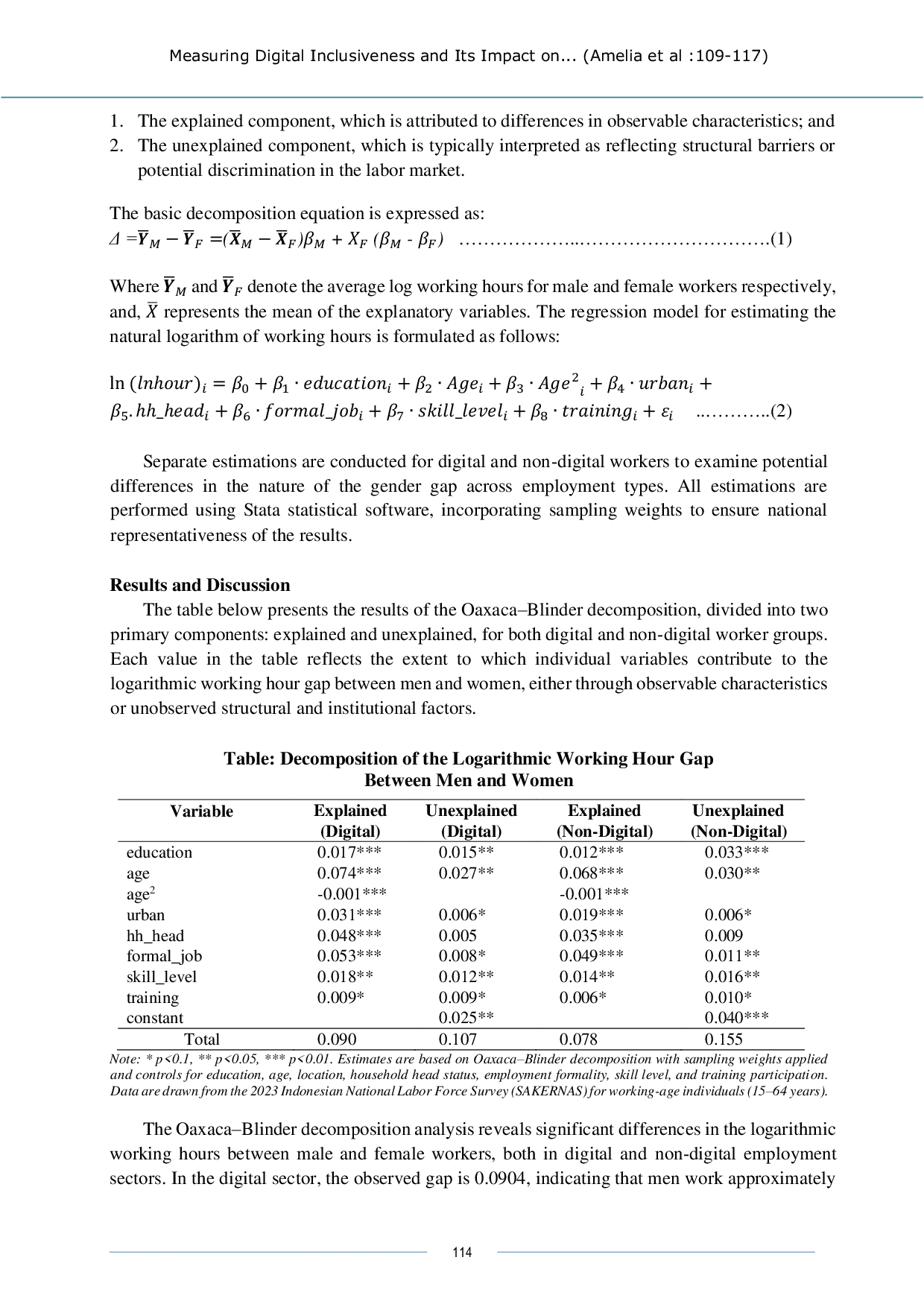 JURIS Measuring Digital Inclusiveness and Its Impact on Gender Inequality for Women