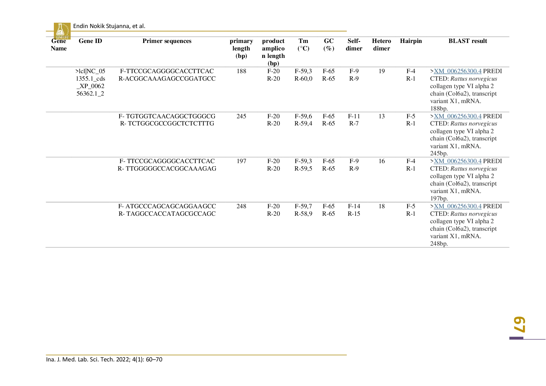 juris Collagen VI Specific Primer Design Identification in Rats Rattus norvegicus Pancreas