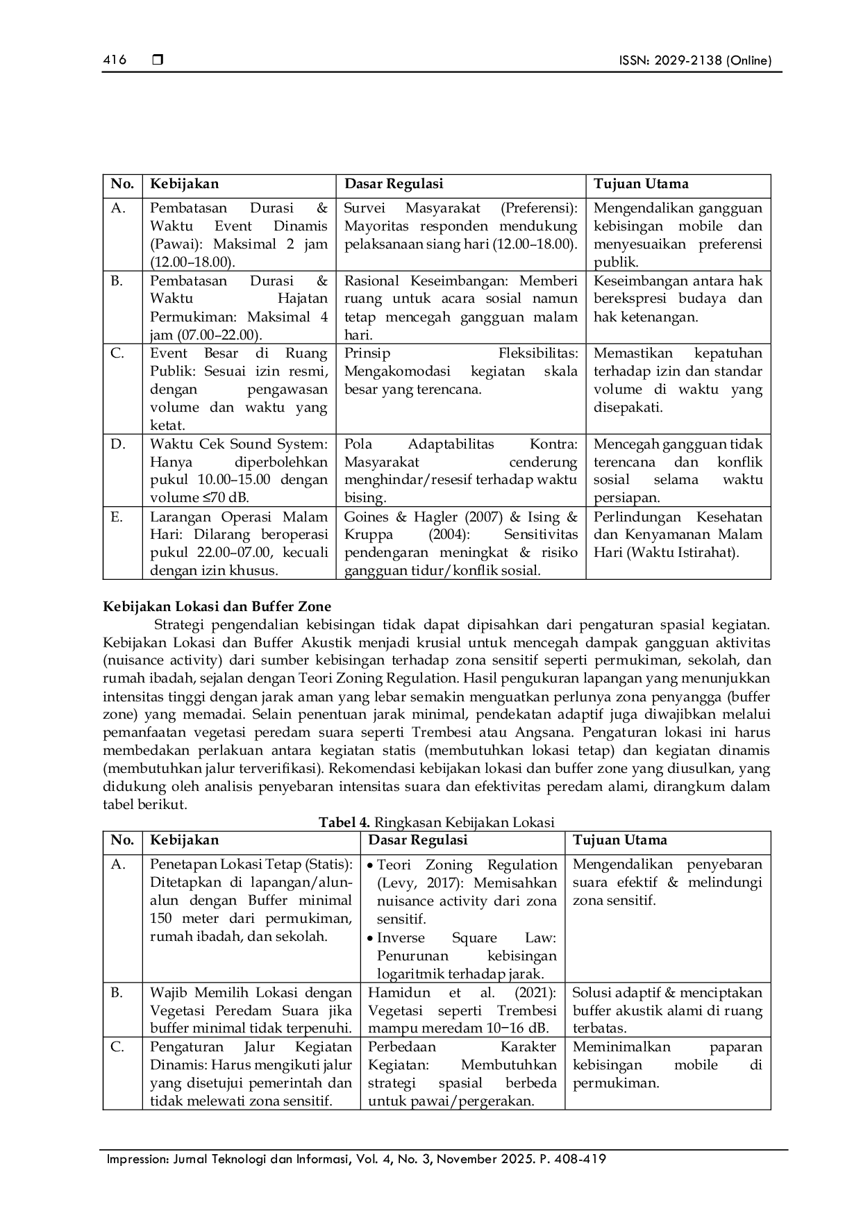 JURIS Regulasi Sound Horeg Rekomendasi Pengembangan Kebijakan Sound Horeg melalui Analisis Spasial dan Persepsi Masyarakat terhadap Tingkat Adaptabilitas pada Wilayah Perkotaan Kabupaten Jember