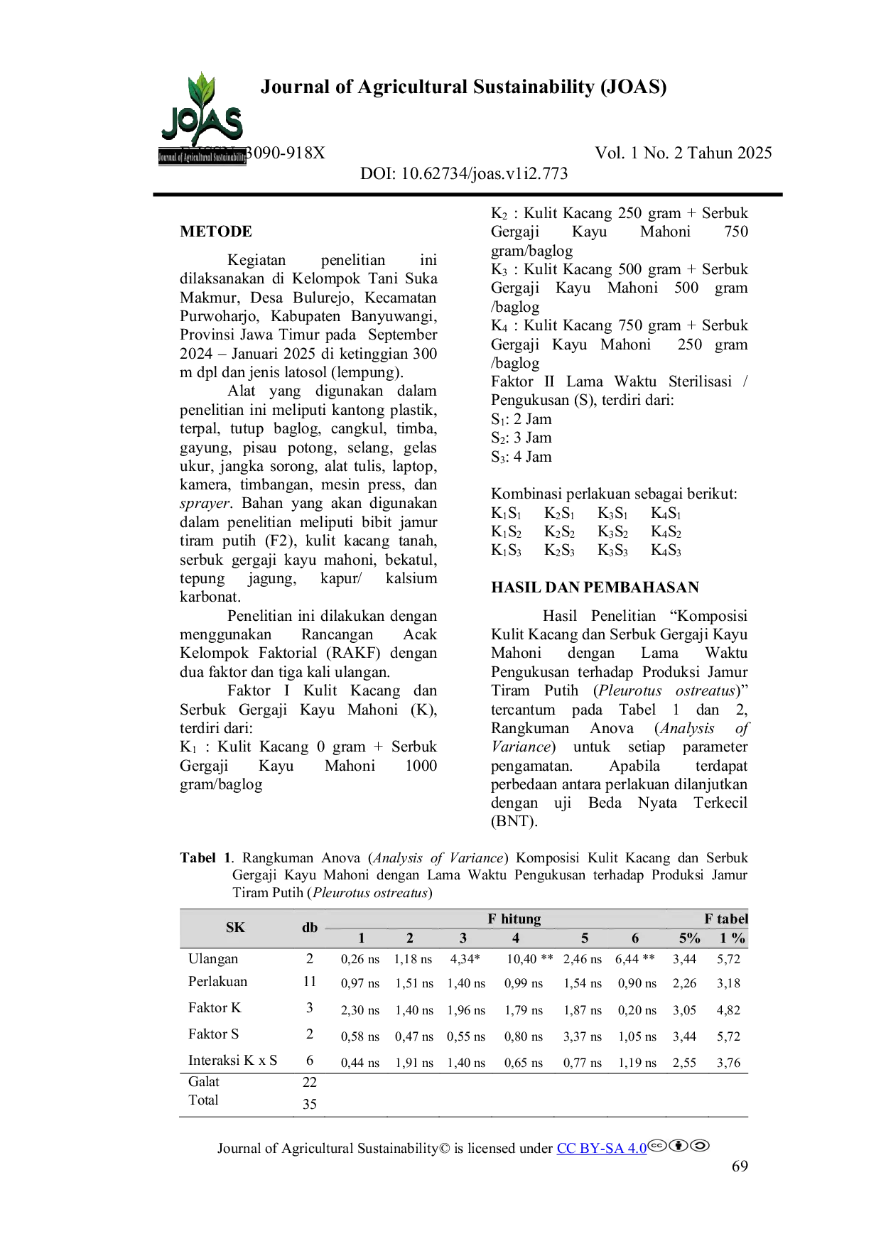 JURIS Komposisi Kulit Kacang Dan Serbuk Gergaji Kayu Mahoni Dengan Lama Waktu Pengukusan Terhadap Produksi Jamur Tiram Putih Pleurotus ostreatus