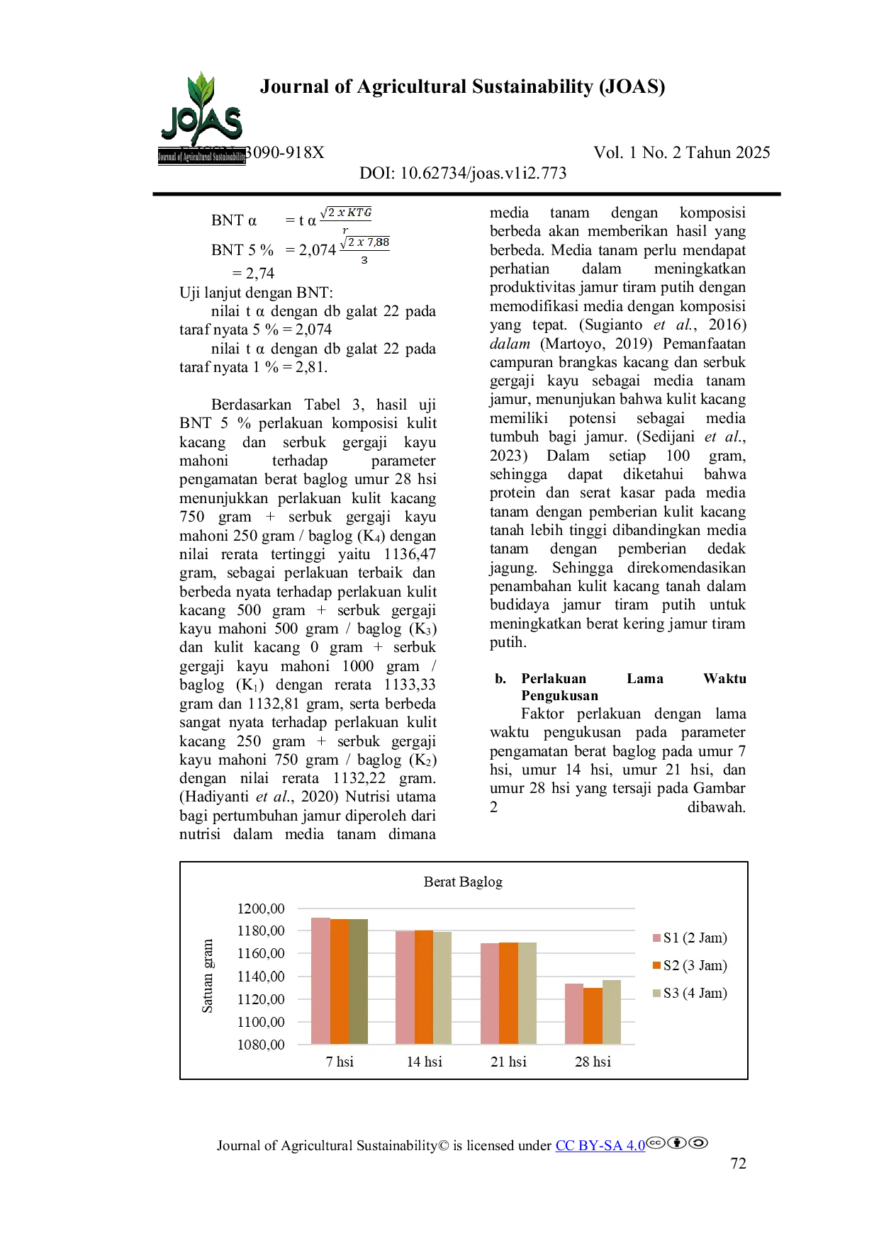 JURIS Komposisi Kulit Kacang Dan Serbuk Gergaji Kayu Mahoni Dengan Lama Waktu Pengukusan Terhadap Produksi Jamur Tiram Putih Pleurotus ostreatus