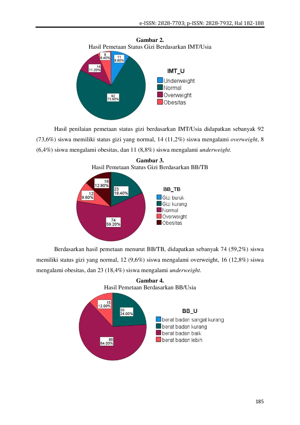 JURIS Kegiatan Pengabdian Masyarakat Pemetaan Status Gizi Siswa Siswi Di Sekolah Dasar Negeri 02 Ciherang Sebagai Langkah Awal Cegah Masalah Gizi