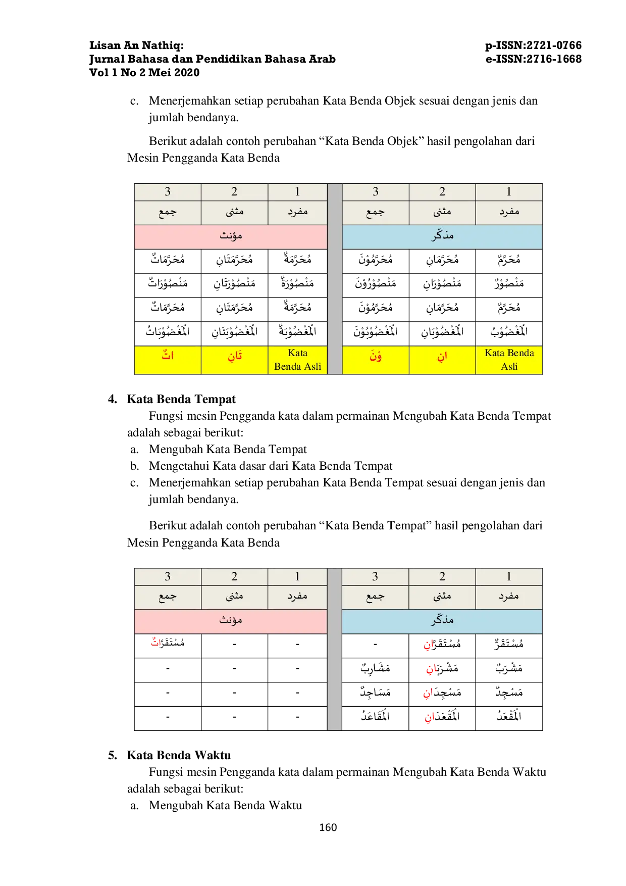 JURIS LEARNING ARABIC LANGUANGE BY USING LAQU Pembelajaran Bahasa Arab dengan LAQU