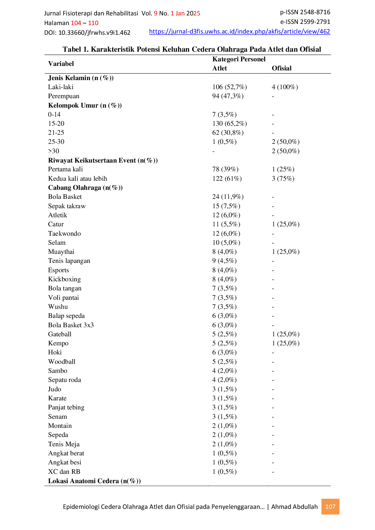 JURIS Epidemiologi Cedera Olahraga Atlet dan Ofisial pada Penyelenggaraan Multi Event Olahraga