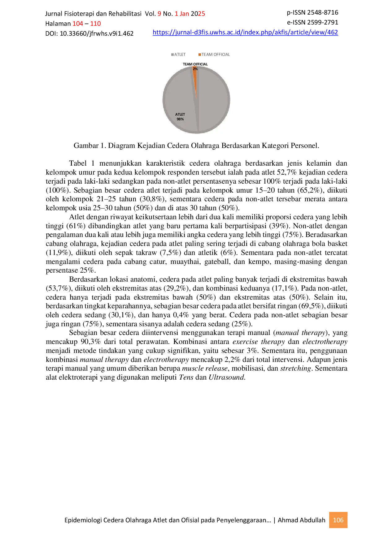 JURIS Epidemiologi Cedera Olahraga Atlet dan Ofisial pada Penyelenggaraan Multi Event Olahraga