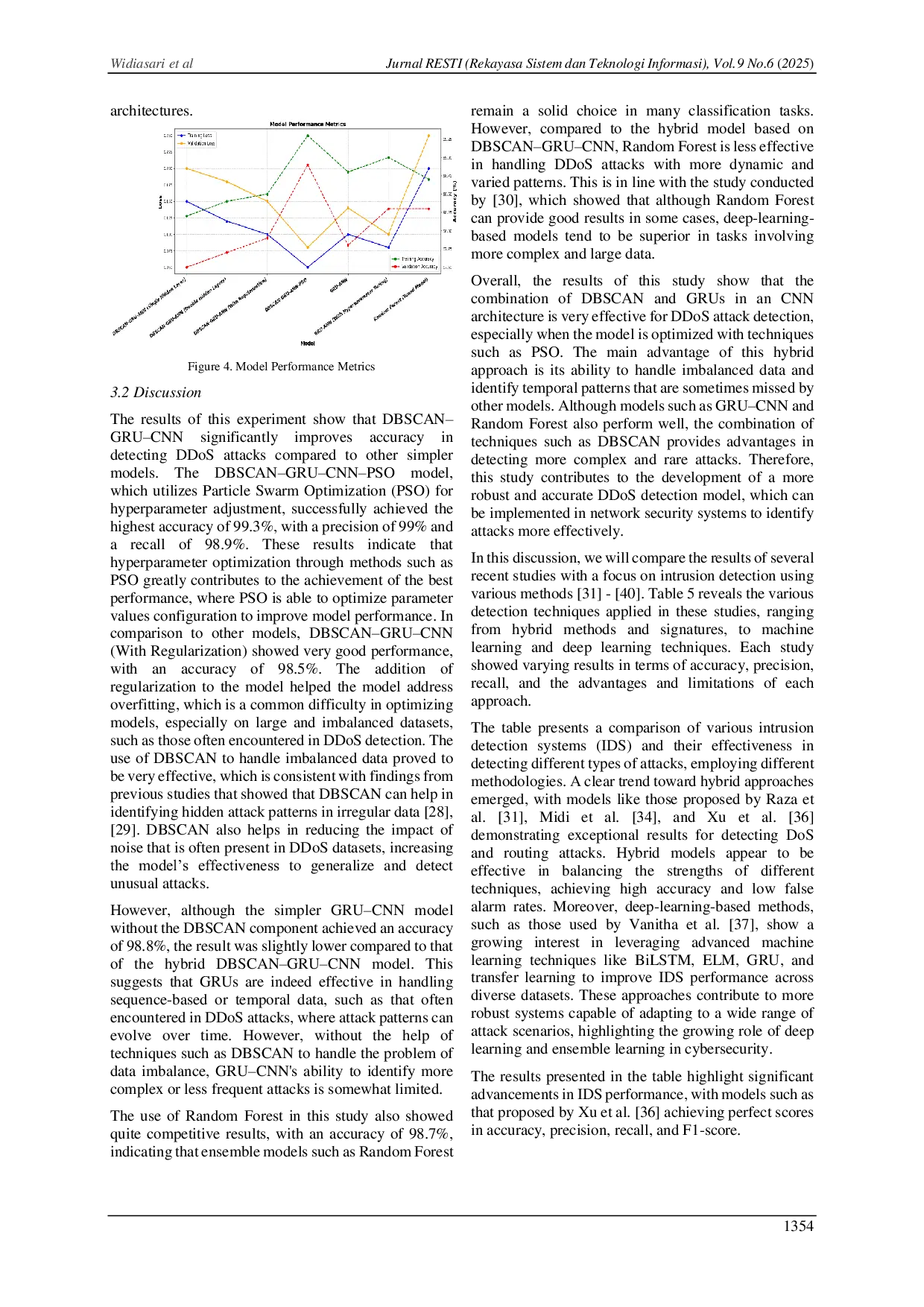 JURIS Optimizing a Hybrid Deep Learning Model for DDoS Detection Using DBSCAN and PSO