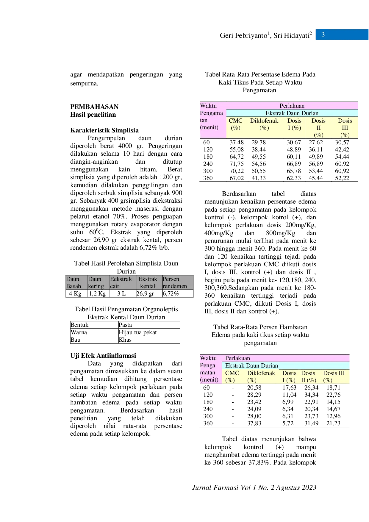 JURIS UJI EFEKTIVITAS ANTIINFLAMASI EKSTRAK ETANOL DAUN DURIAN Durio zibenthinus Murray TERHADAP TIKUS PUTIH JANTAN
