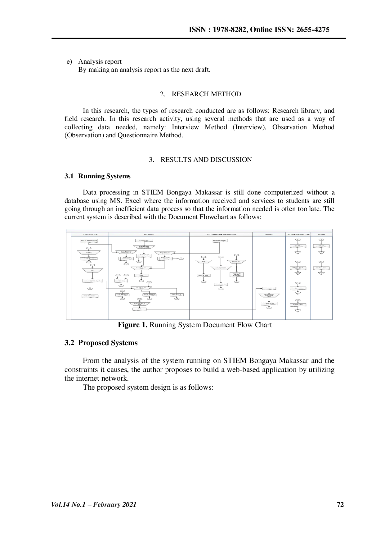 JURIS Academic Application at STIEM Bongaya Makassar WebBased