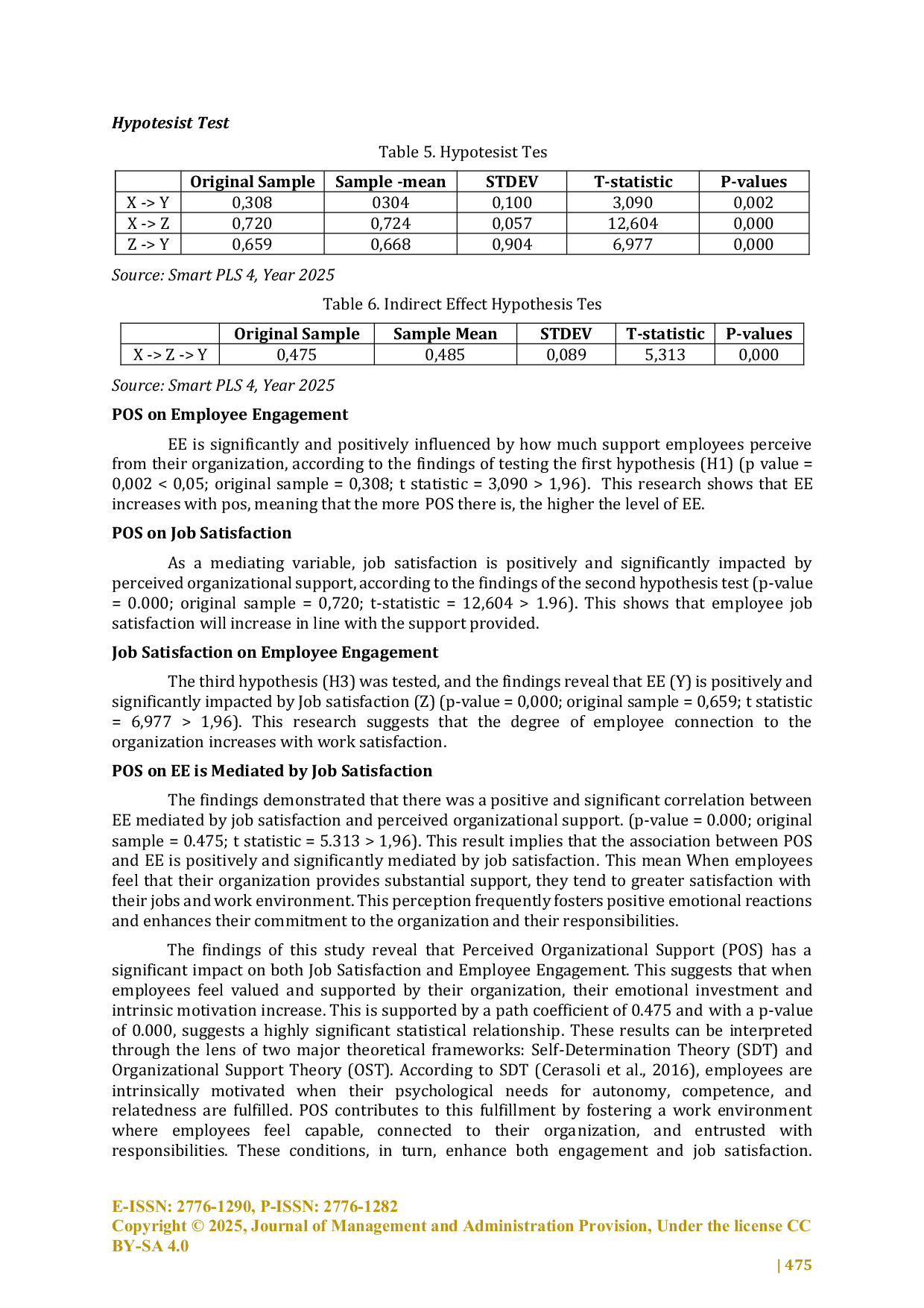 JURIS Pos on Employee Engagement with Job Satisfiaction as a Mediating Variable